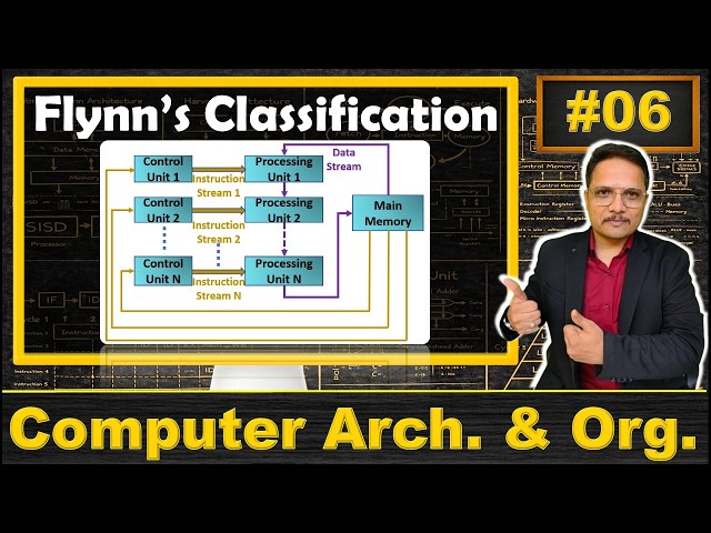 Flynn's Classification in Computer Organization and Architecture: SISD, SIMD, MISD, and MIMD