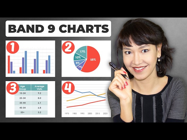 The ONLY IELTS Academic Writing Task 1 Guide You Need