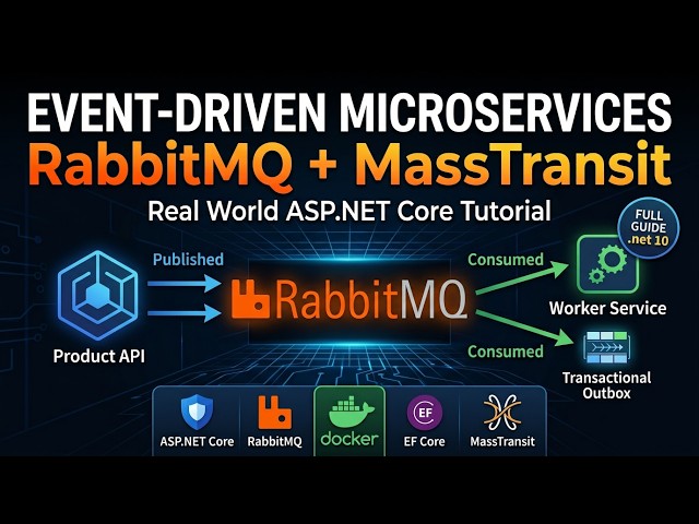 RabbitMQ + MassTransit in ASP.NET Core — Full Event-Driven Microservices Tutorial