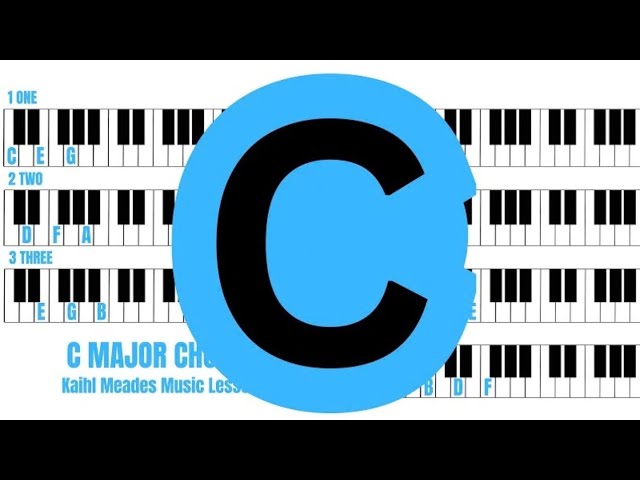 Piano Basics: C Chords as Numbers and Major Scale | Easy Beginner Piano Lesson