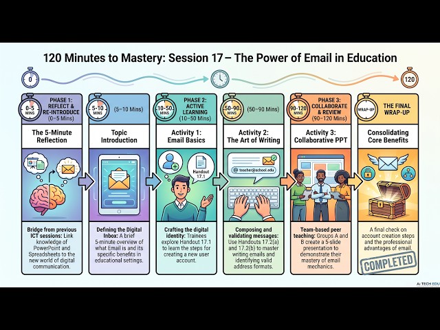 Session 17, Use of ICT, EdTech, AI