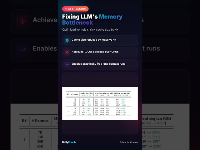 GPT Memory Cracked 1700x Faster!