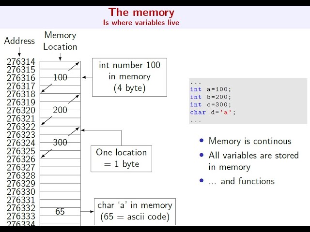 Computer Science Array Pointers | Heart of C/C++ memory management