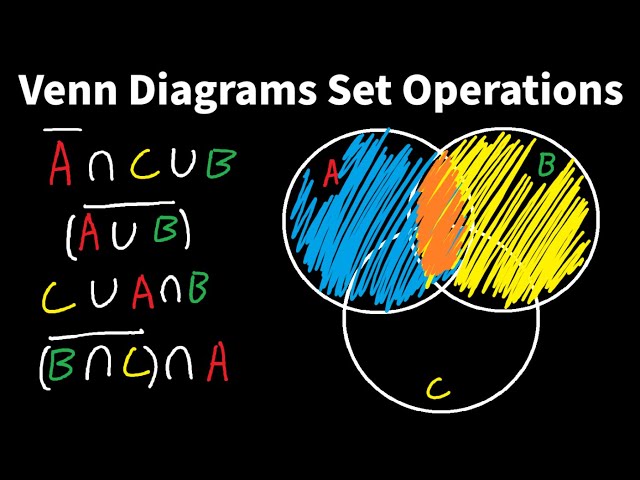 Venn Diagrams with Union, Intersection, and Complement - Discrete Math