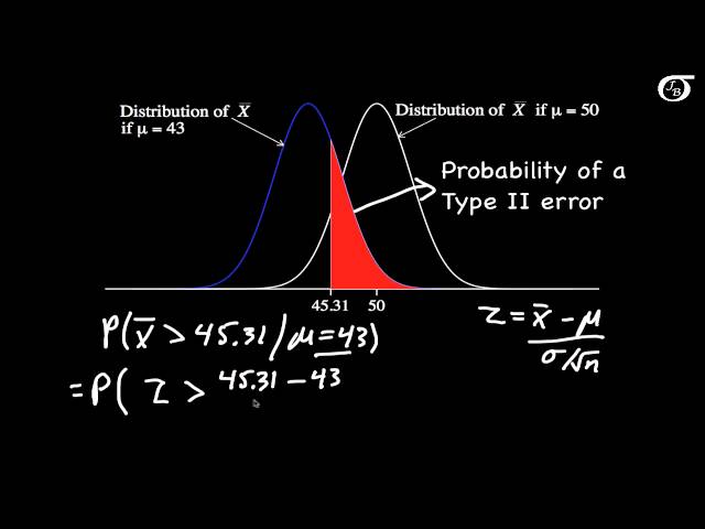 Calculating Power and the Probability of a Type II Error (A One-Tailed Example)