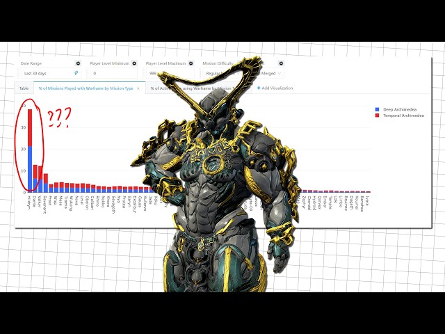 Hildryn and the consequences of EDA/ETA’s terrible design.