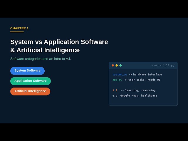 Class 9 – Lecture 02 : System vs Application Software & Artificial Intelligence