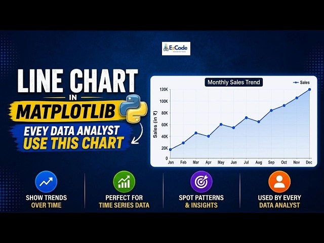 Line Chart in Matplotlib — The ONE Chart Every Data Analyst Must Know!