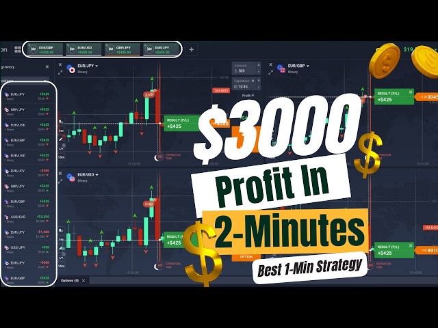2025’s Most Accurate Fractal Indicator Strategy for IQ Option | 1-Min Binary Trading Strategy
