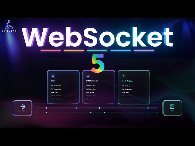 WebSockets Explained: 5 Things Most Developers Never Learn