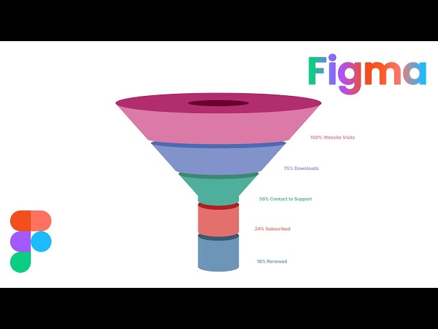 Funnel Chart Design in Figma #figma | DesignMentor