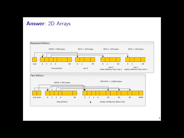 UMN CSCI 2021 10 Memory System Part1