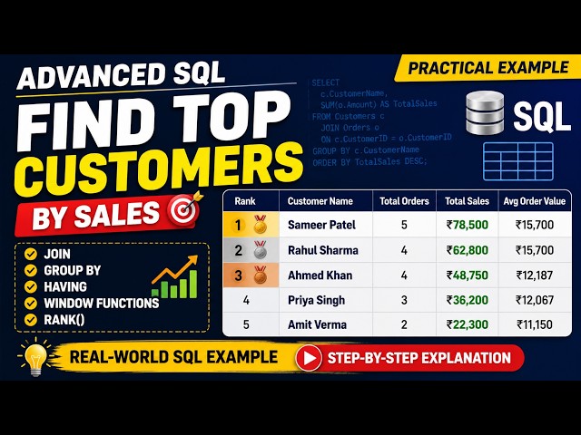 Advanced SQL Tutorial: Find Top Customers by Sales | JOIN, GROUP BY & Window Functions