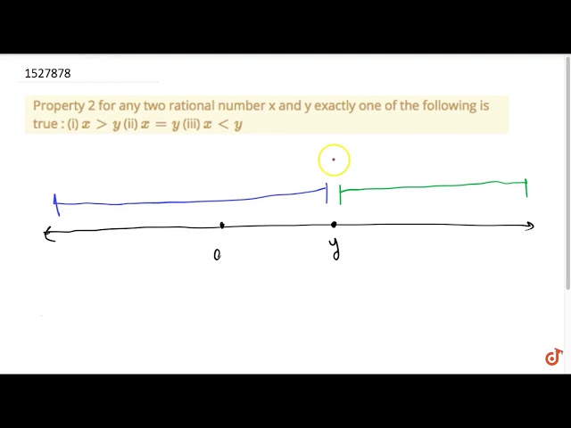 Property 2 for any two rational number x and y exactly one of the following is true :