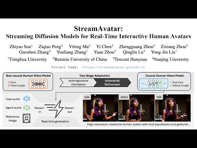 StreamAvatar: Streaming Diffusion Models for Real-Time Interactive Human Avatars
