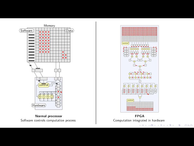 QBayLogic - CPU vs FPGA explained in a short animation