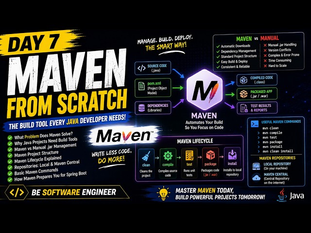 Maven From Scratch for Java Developers | Day 7