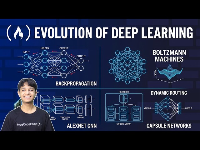 Hands-On Evolution of Deep Learning – Geoffrey Hinton’s AI Legacy