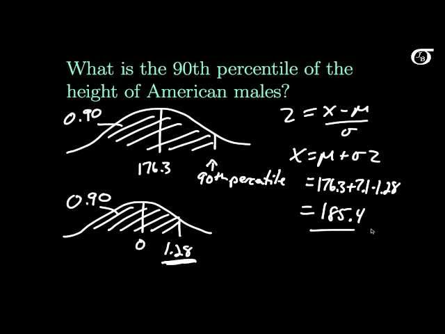 Standardizing Normally Distributed Random Variables (fast version)