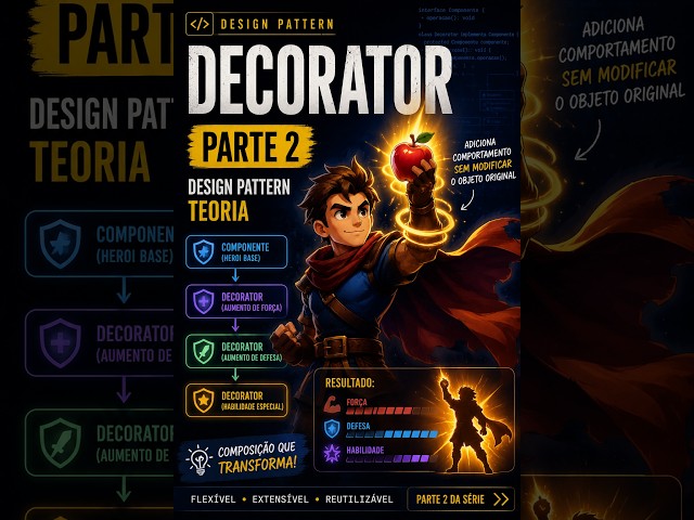 Decorator — Parte 2: Implementação