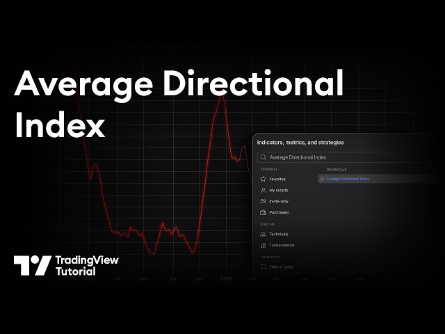 Identify Trend Strength Using The Average Directional Index (ADX)