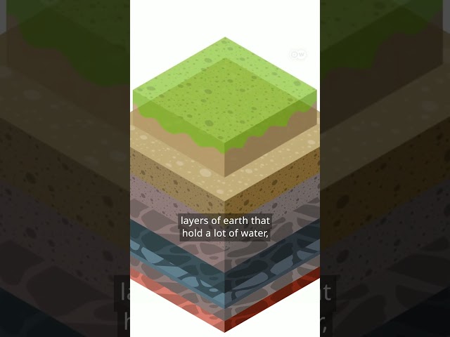 How are droughts creating sinkholes?