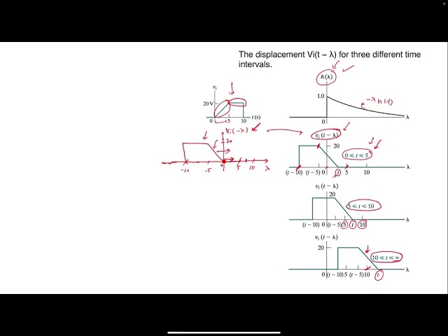 Lecture_16B: Circuit Problem: Convolution Integral