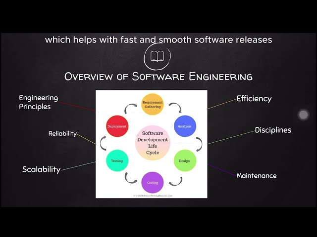 ECE102: Career Video: Software Engineering