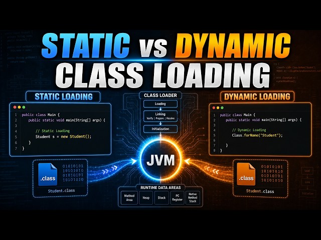 Java Static vs Dynamic Class Loading