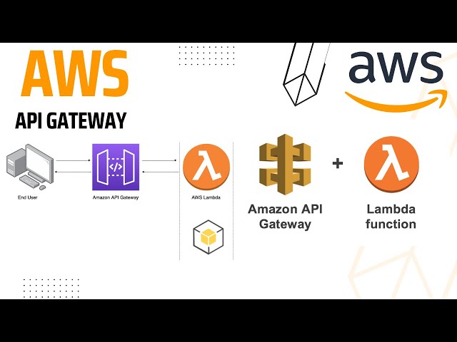 Amazon API Gateway with AWS Lambda