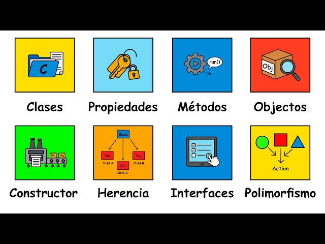 Classes and Object-Oriented Programming in 5 minutes