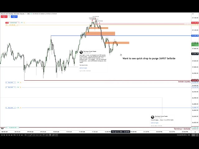 ICT 2026 MNQ ATH Reversal Again \ April 23, 2026