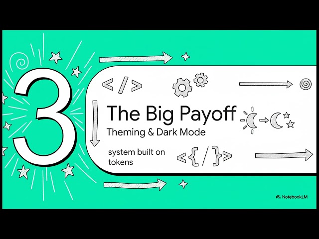 React Component Library Creation (Reusable, Themed, Scalable)