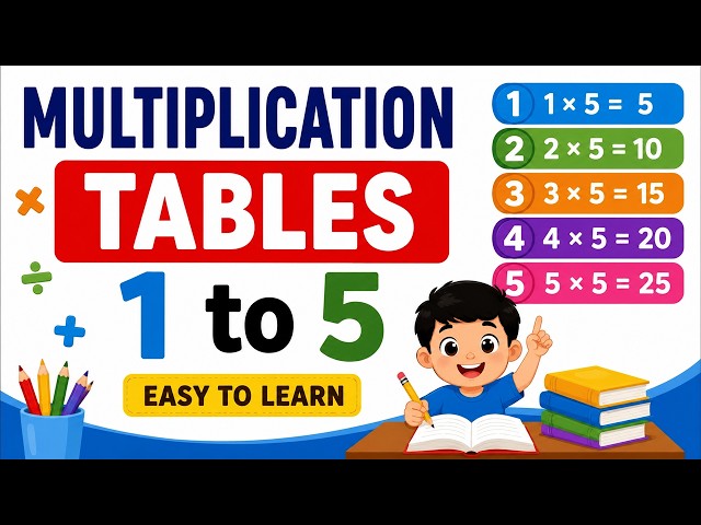 🎯 Tables 1 to 5 for Kids 👦👧 | Easy Multiplication Practice | Maths Learning #multiplicationtable