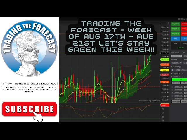 Trading The Forecast - Week of Aug 17th - Aug 21st Let’s stay green this week!!
