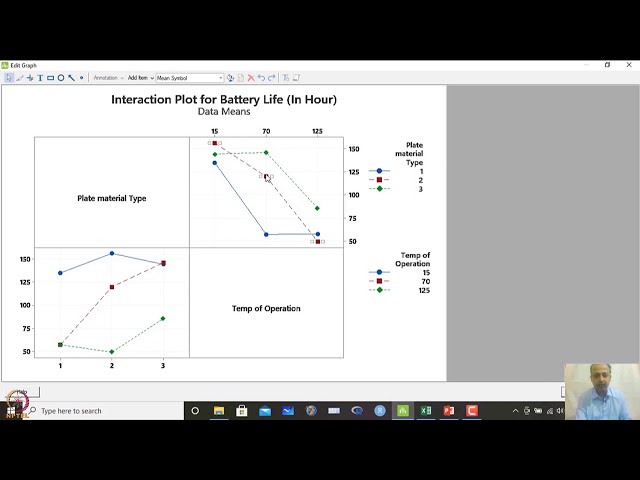Lecture 30: Two-factor symmetric Design,  Robust setting, Two-way ANOVA