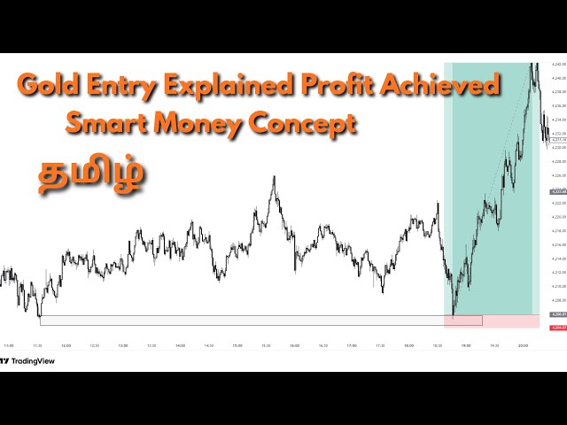 How to Take Entry in Gold | Live Example + Real Profit தமிழ் SMC Tamil Seventh Sense Trading