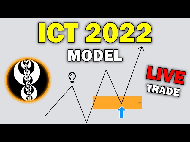 How To Spot The ICT 2022 Model - LIVE TRADE
