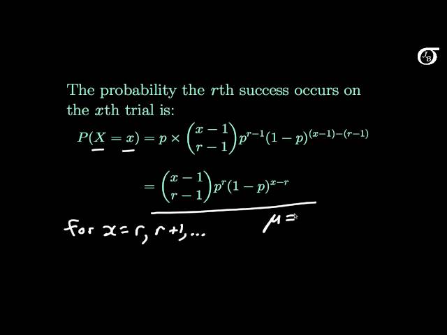 Introduction to the Negative Binomial Distribution
