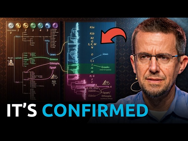 Modern Genetics Just CONFIRMED We All Came from Noah