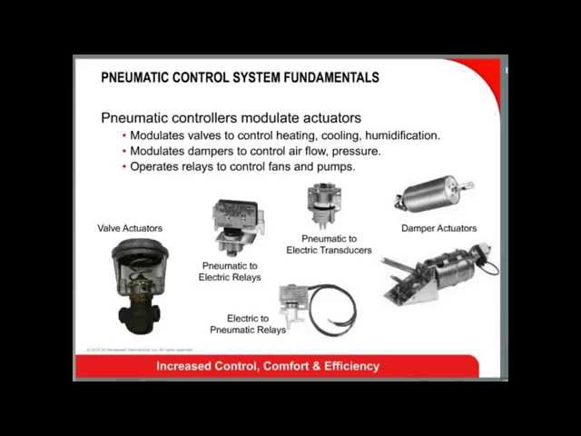 Pneumatics 1 Fundamentals