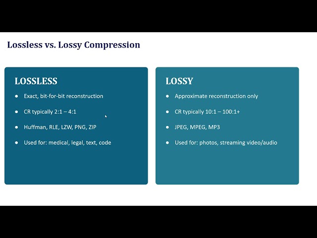 Image Compression Fundamentals | Need, Redundancy, Lossless vs Lossy Compression