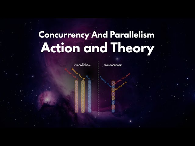 دليلك لفهم ال Concurrent and Parallel Programming