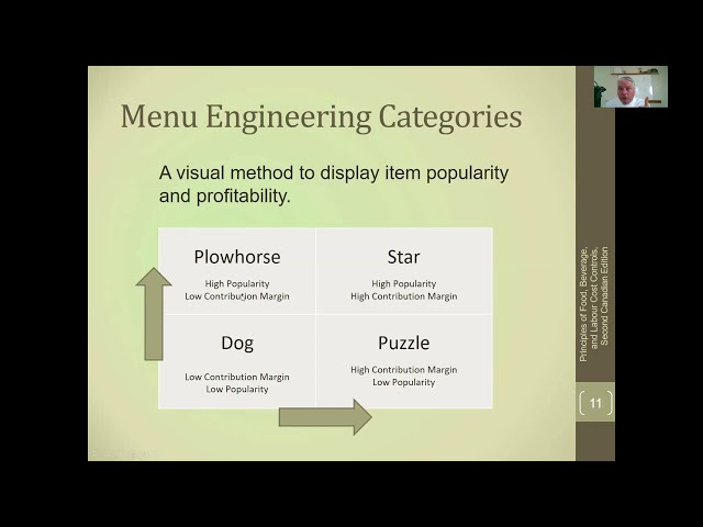 Menu Engineering Explained - How To - Understanding the Menu Analysis Tool