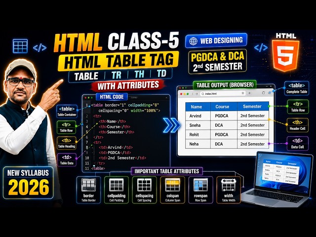 HTML Class-5 | Table Tag, TR, TH & TD Explained | HTML Table with Attributes