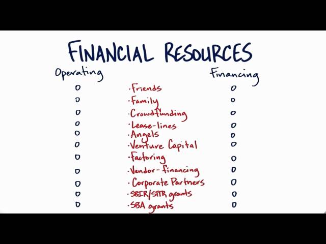 Financial Resources Quiz - How to Build a Startup