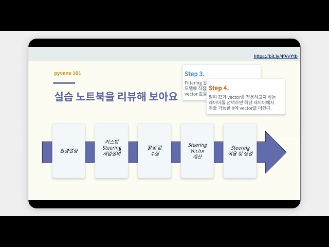[PyCon Korea 2026] Let’s Get Close, LLM: Now Try Speaking Informally – Taeui Song