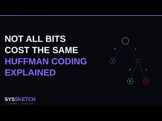 Huffman Coding Explained: The Algorithm Inside Every ZIP File