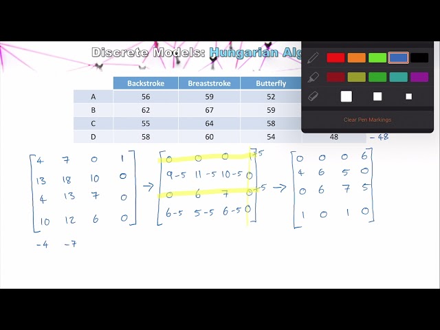 Assignment Problems {Hungarian Algorithm}