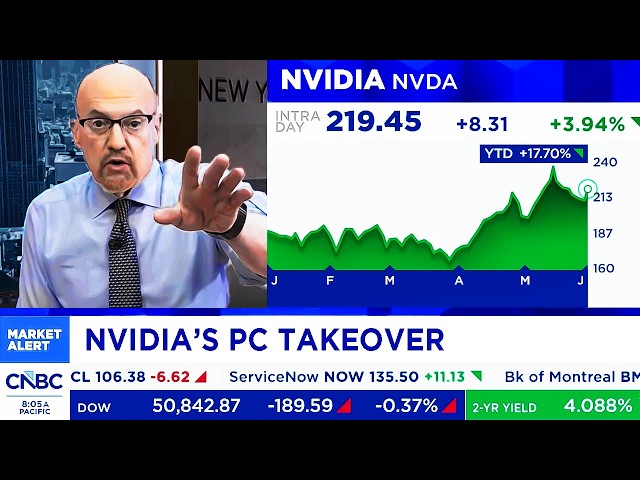 CNBC On NVIDIA Stock, Jensen Huang After GTC Keynote - NVDA Update